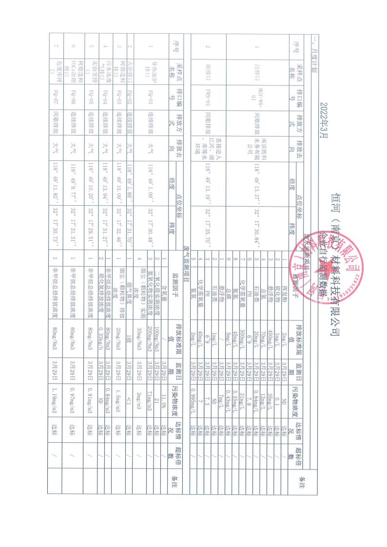 3月自行监测公示_00.jpg