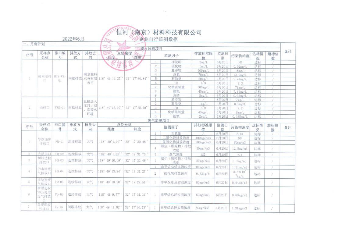 恒河2022年6月自行监测公示_00.jpg
